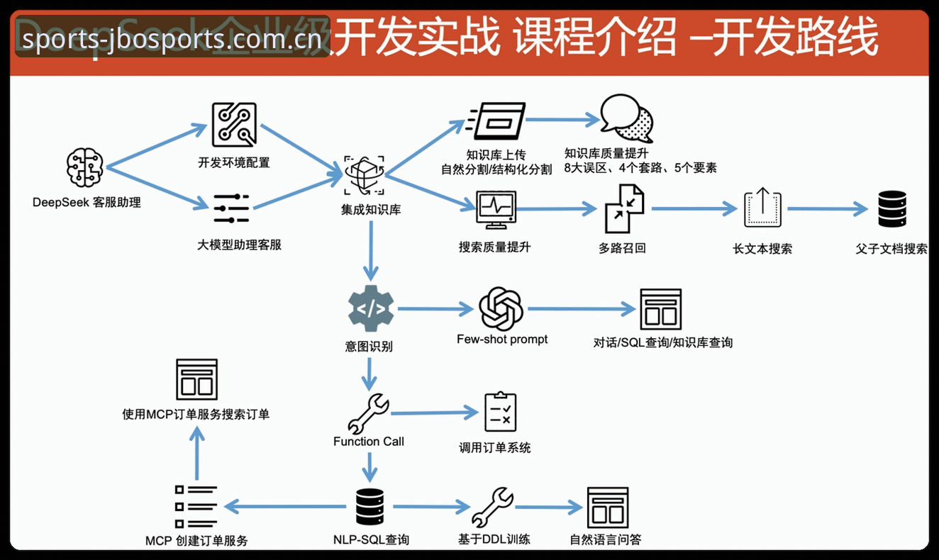 如何高效完成JBO移动端安装下载？从用户体验到版本迭代的全面分析